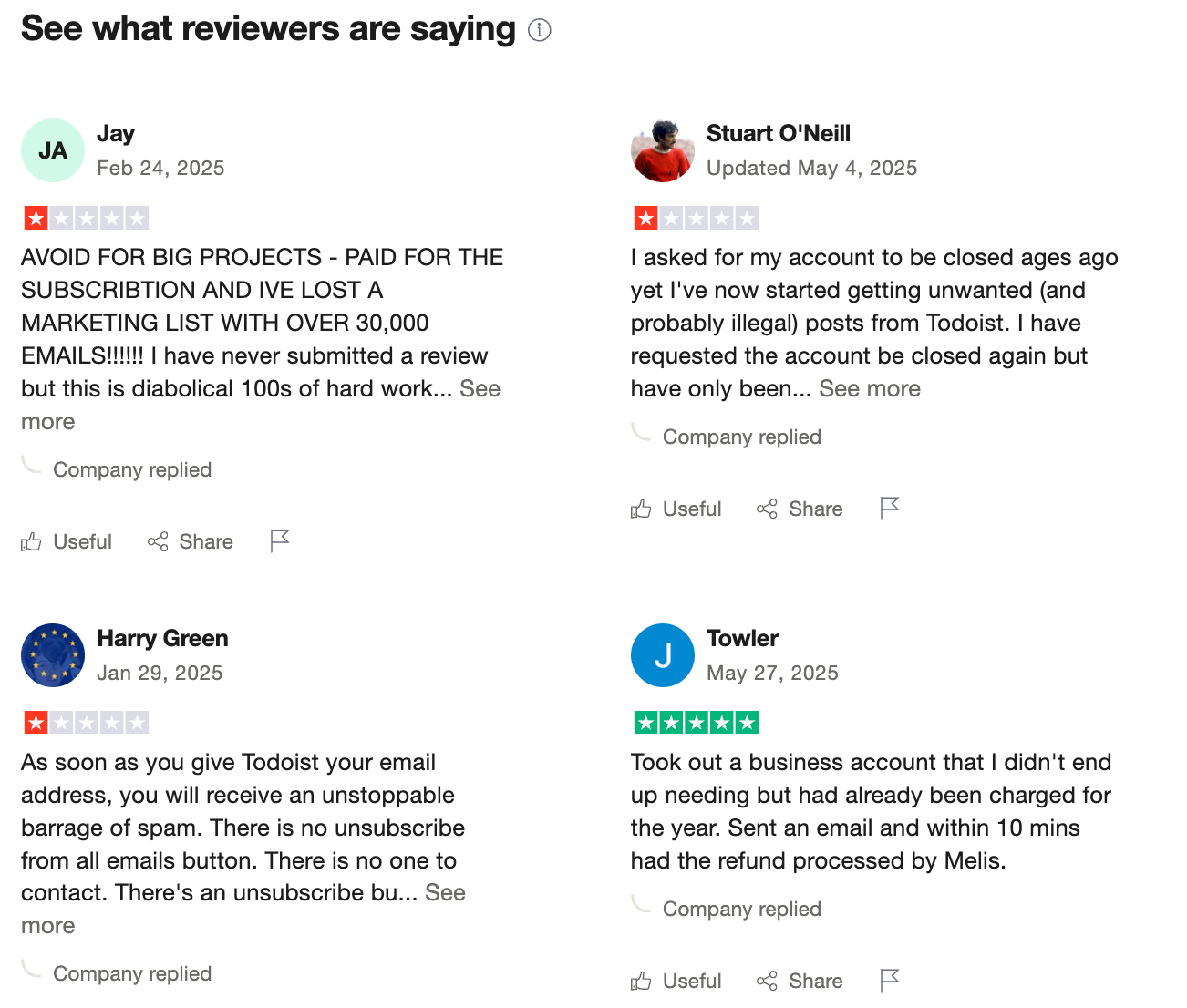 Todoist reviews
