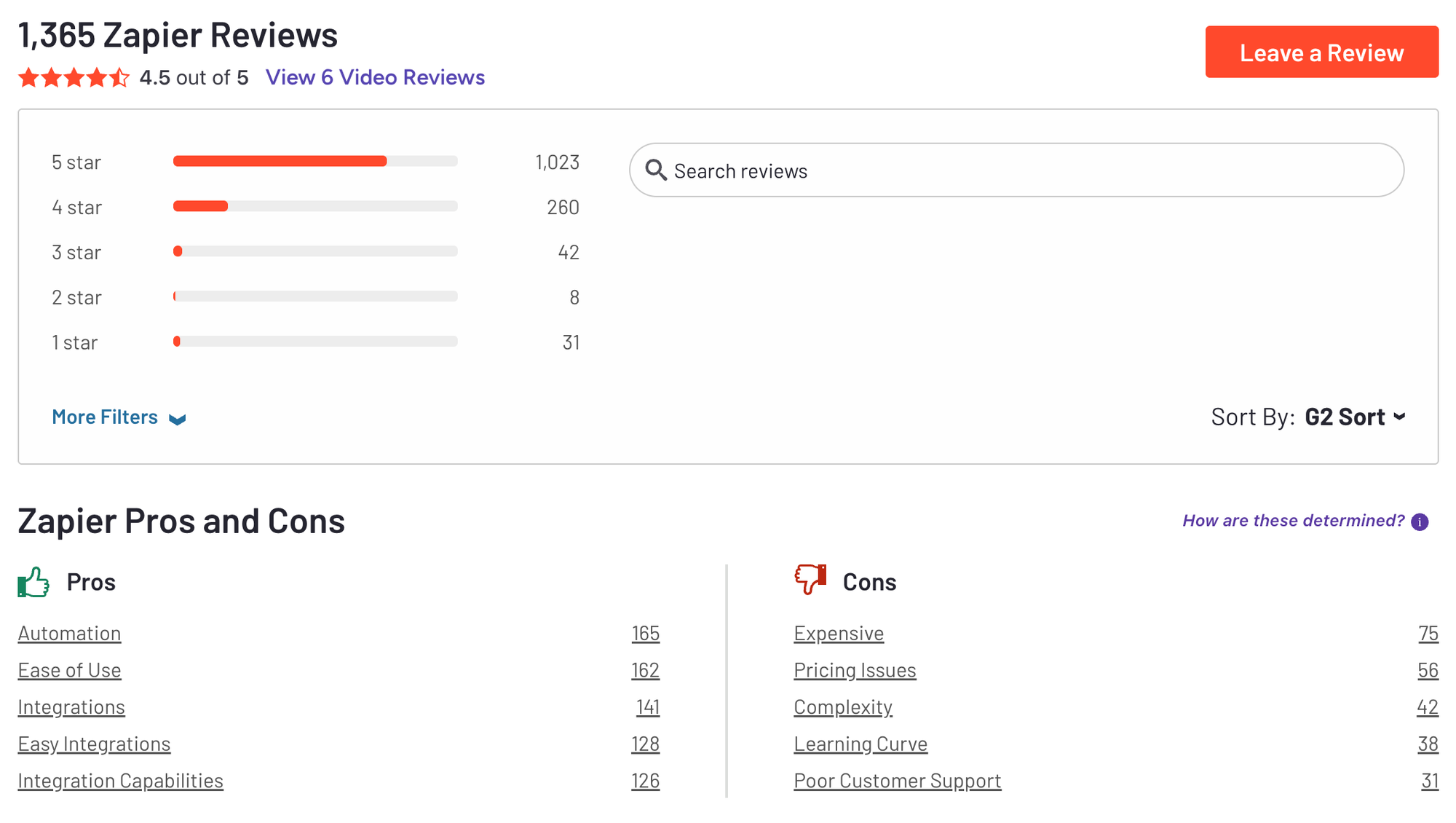 Zapier reviews