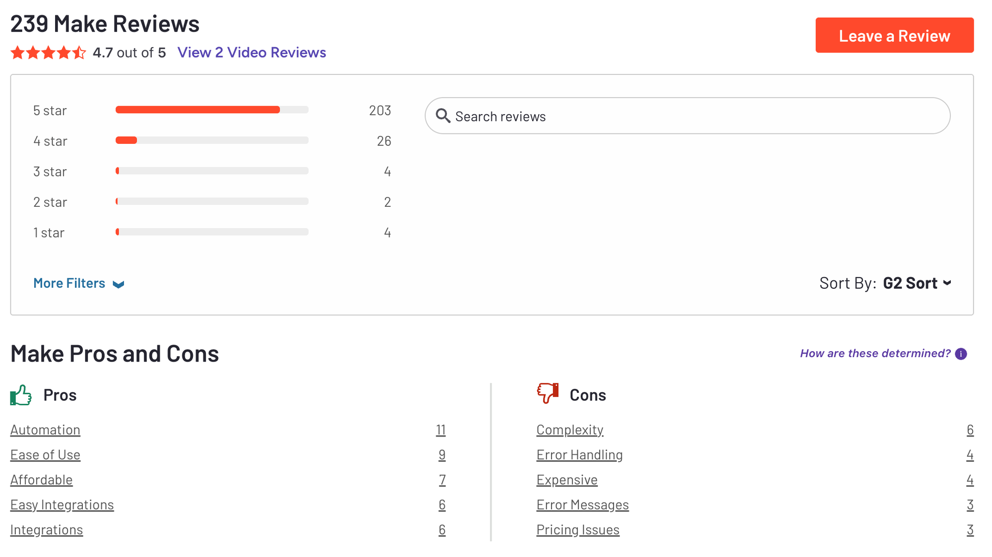 Make reviews