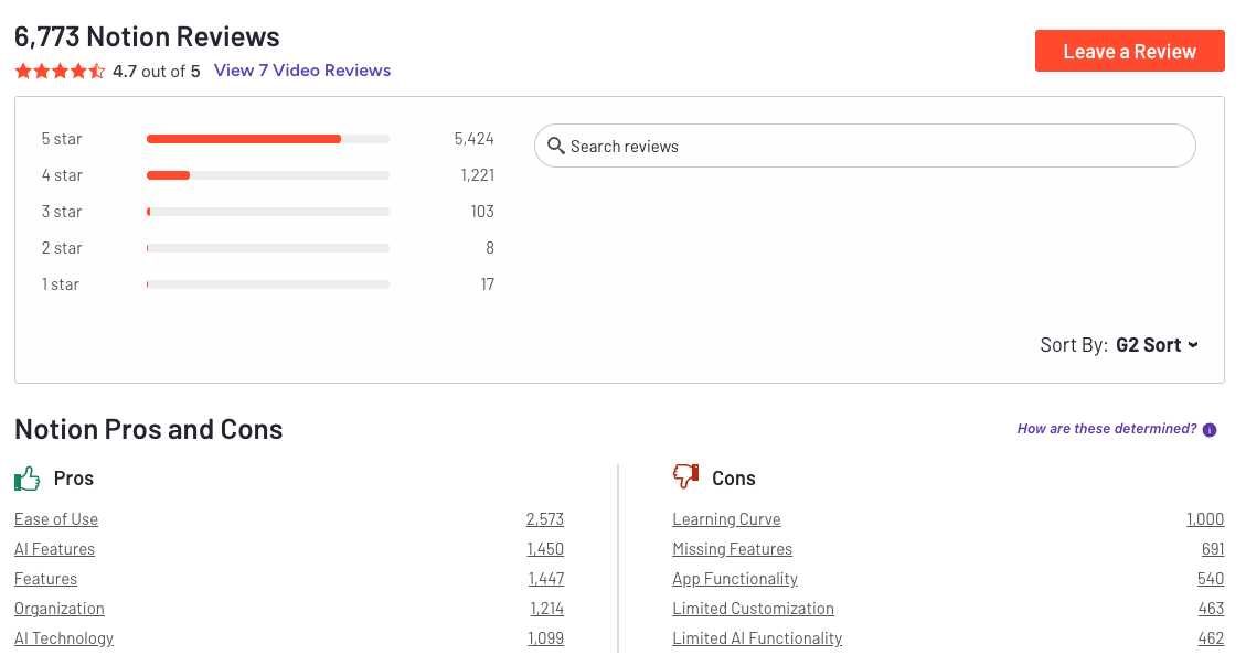 Notion Reviews
