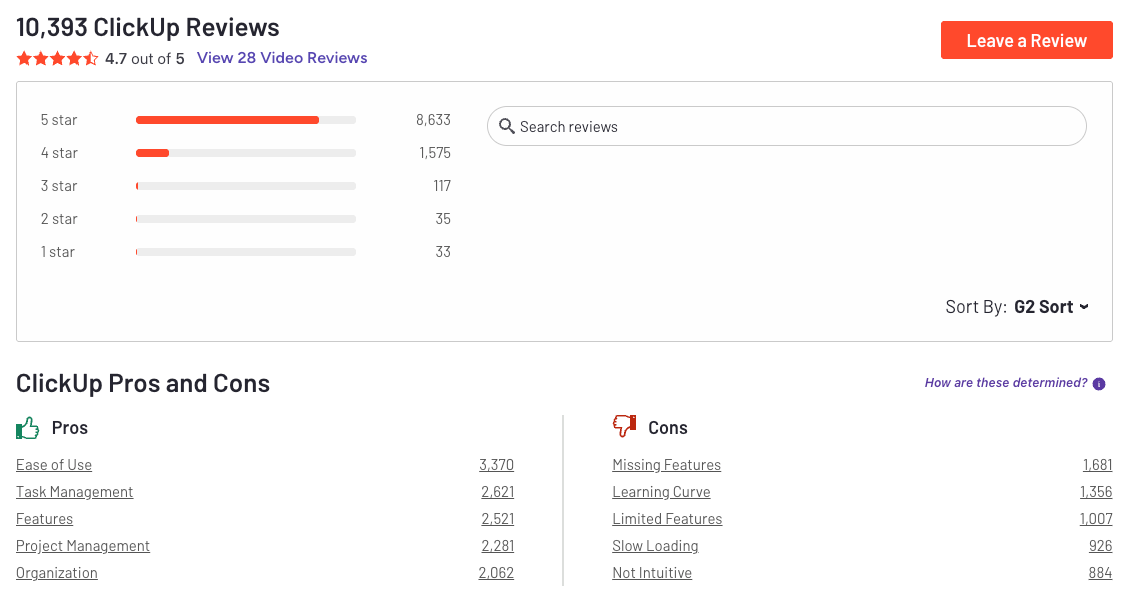 ClickUp reviews