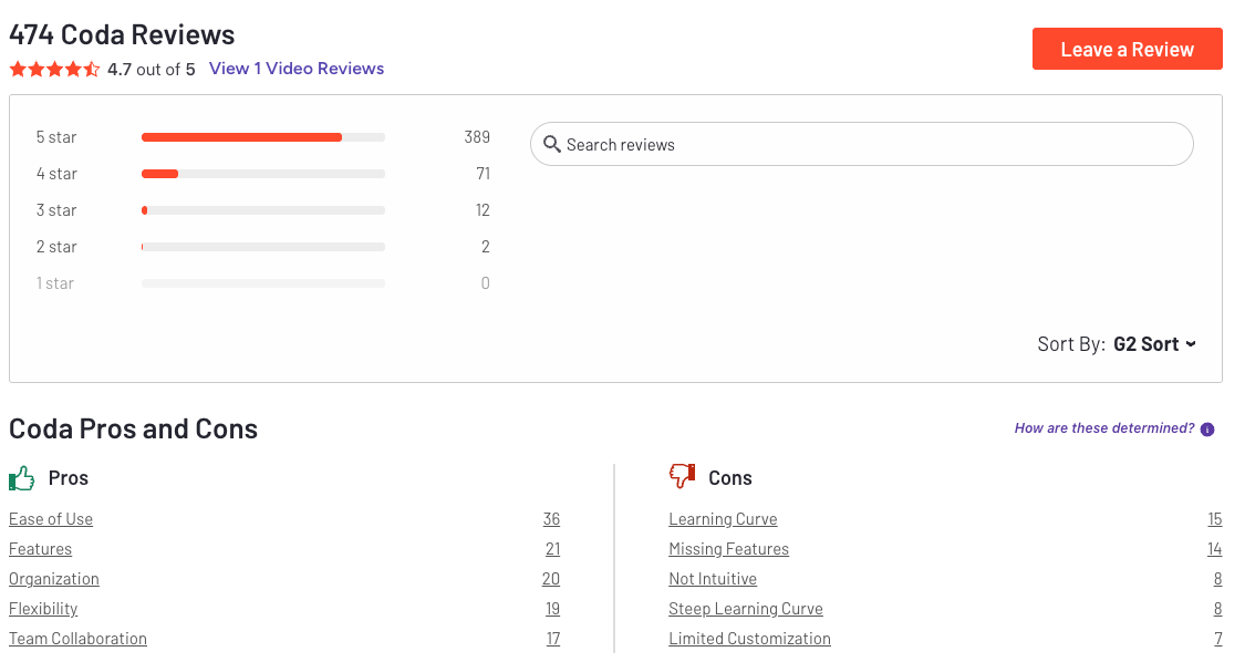 Coda Reviews