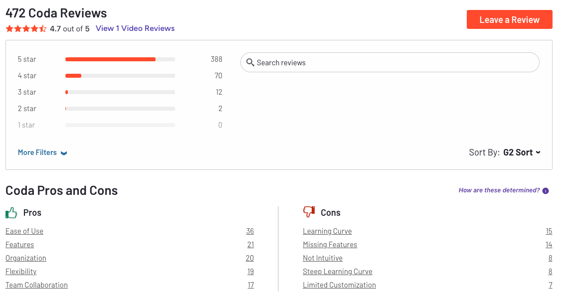 Coda review