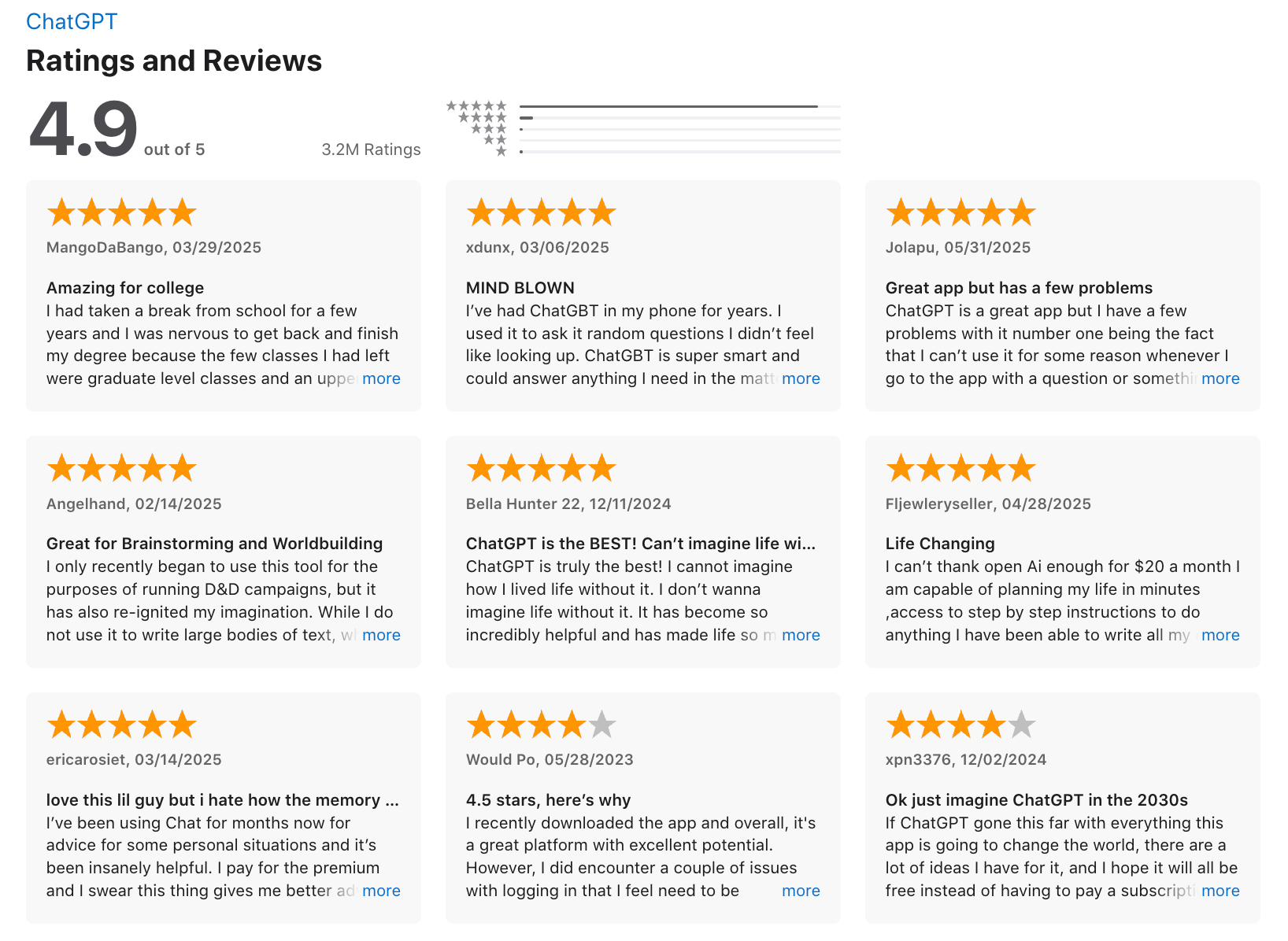 ChatGPT Review