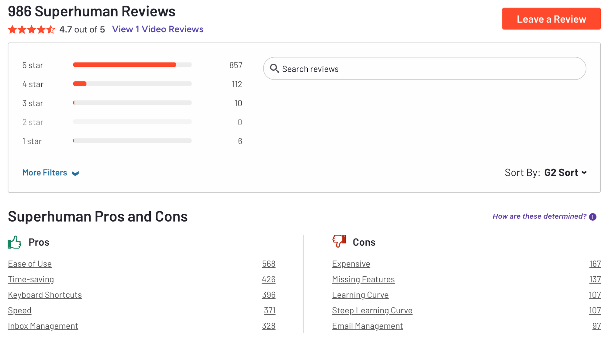 Superhuman review snapshot