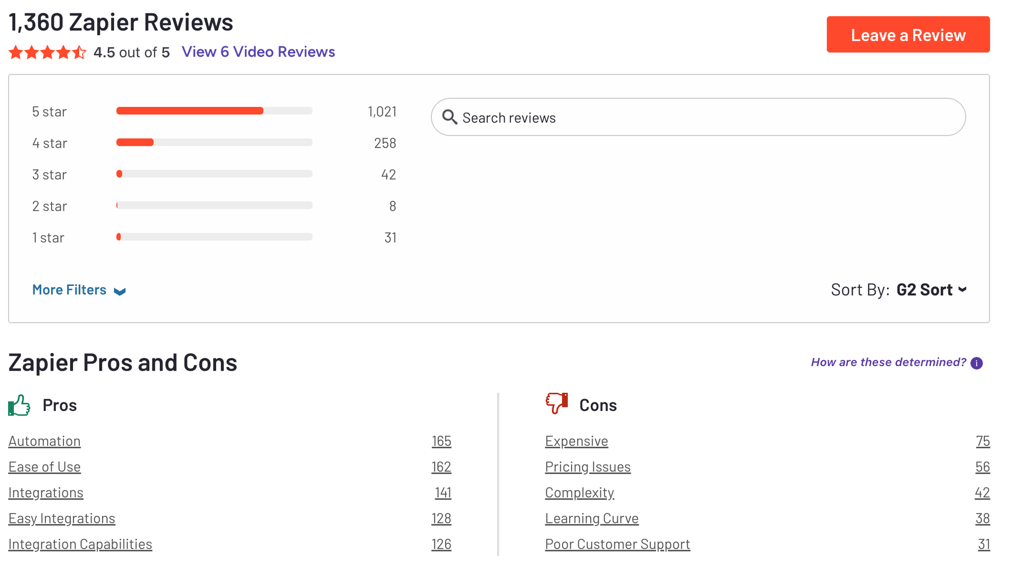 Zapier review source