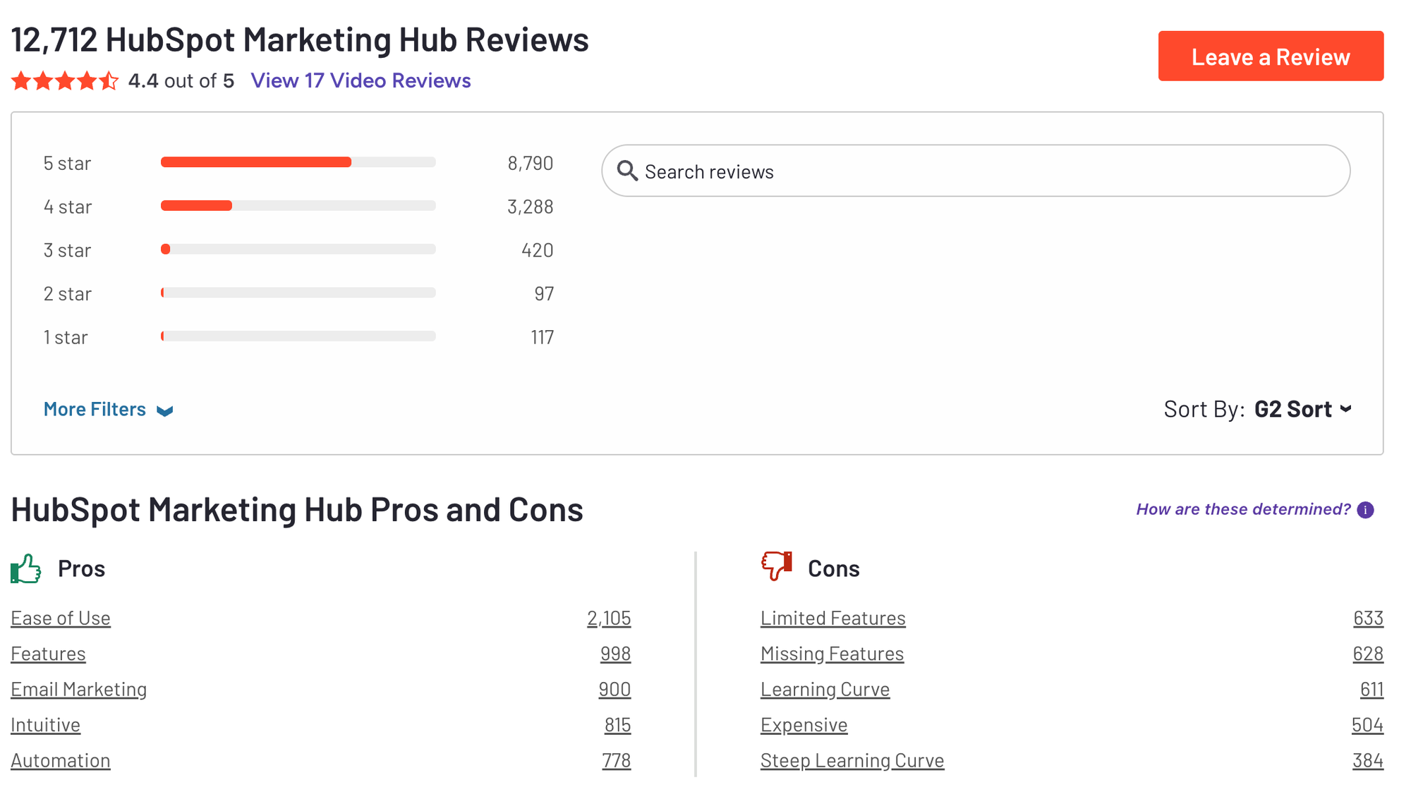 Hubspot CRM reviews