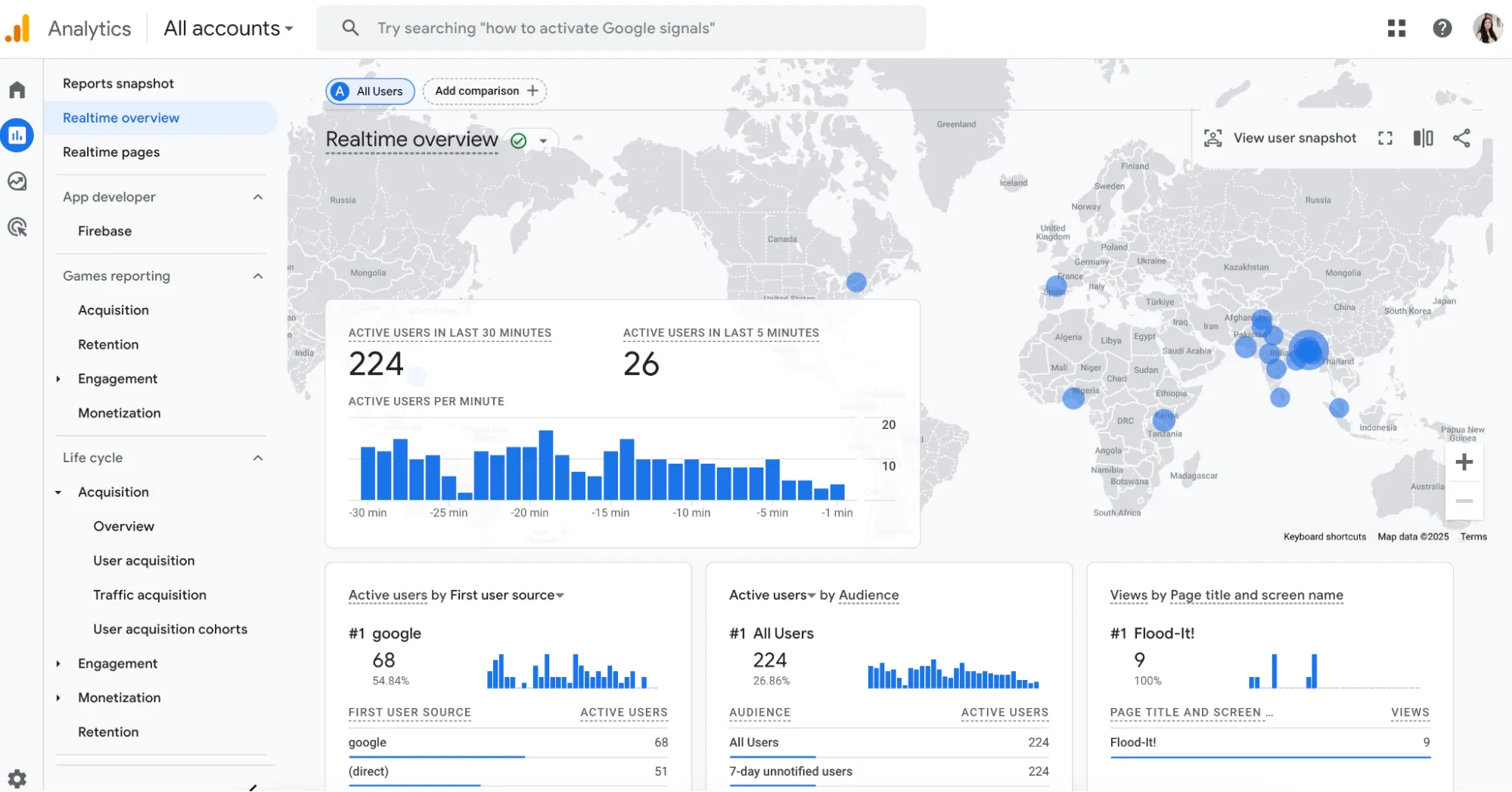 Google Analytics - tool