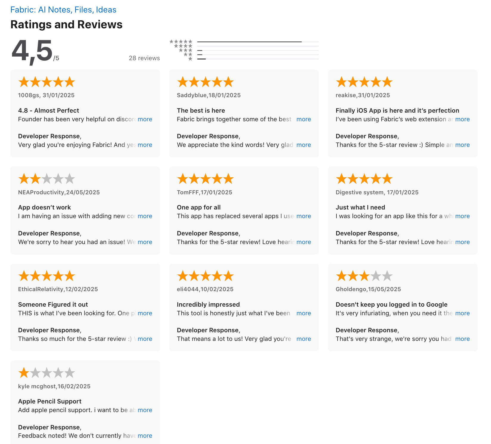 Fabric reviews