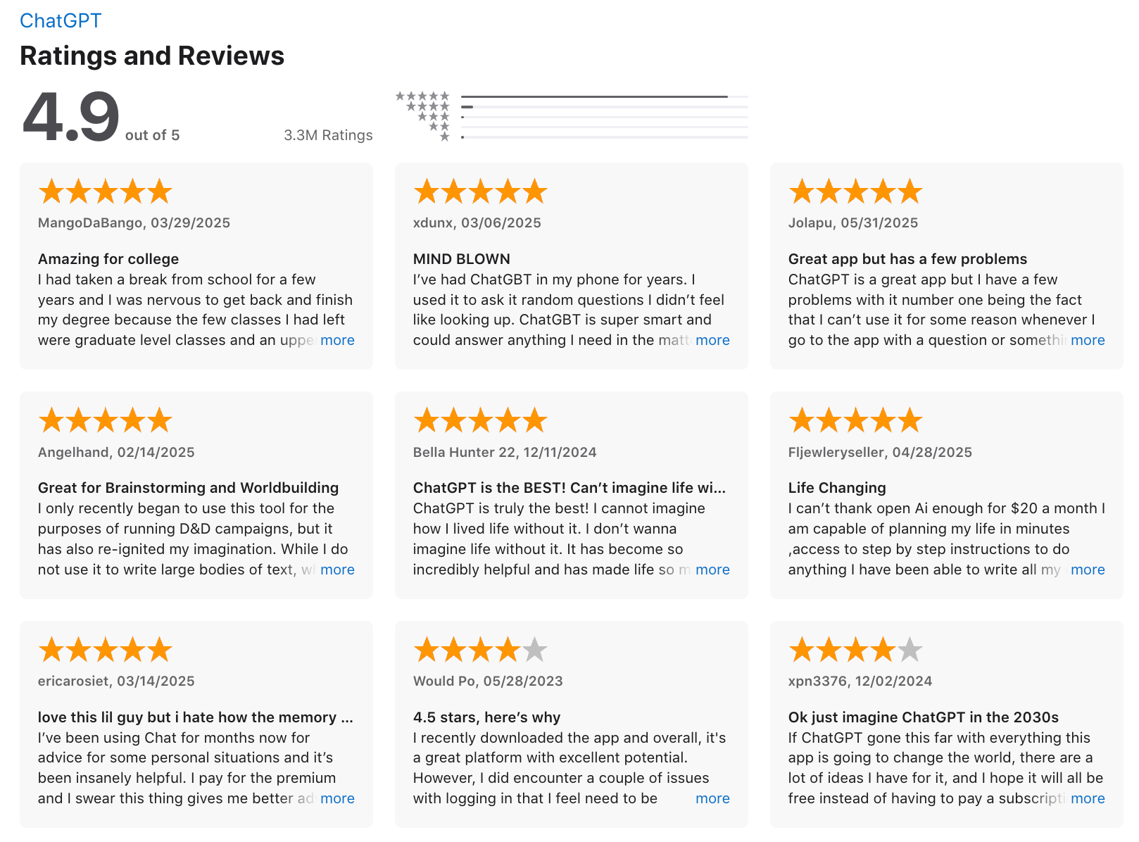 ChatGPT Review