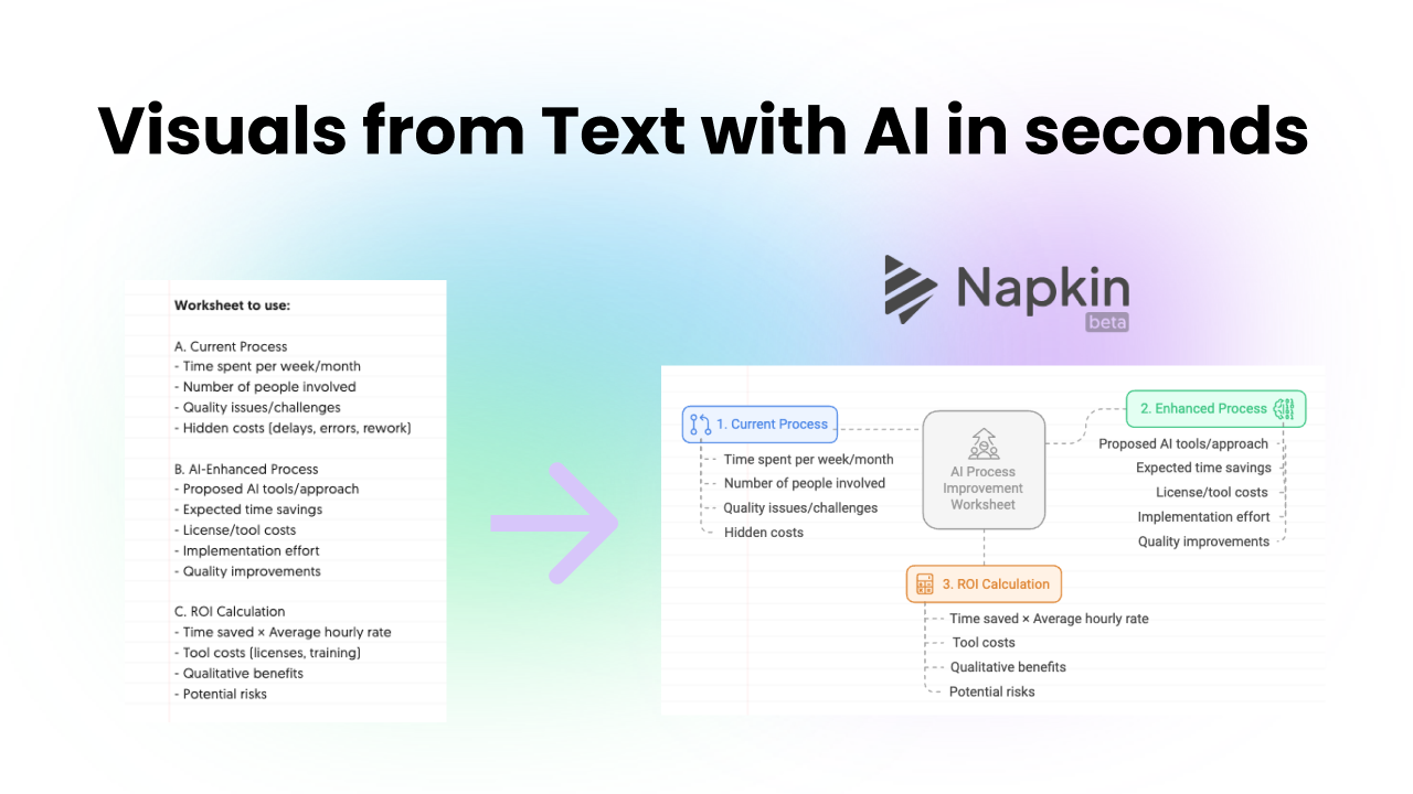 Napkin AI