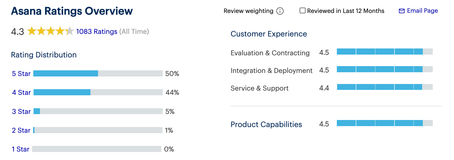 Asana Reviews