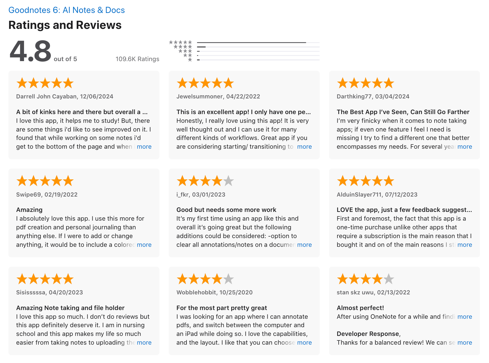 Goodnotes reviews