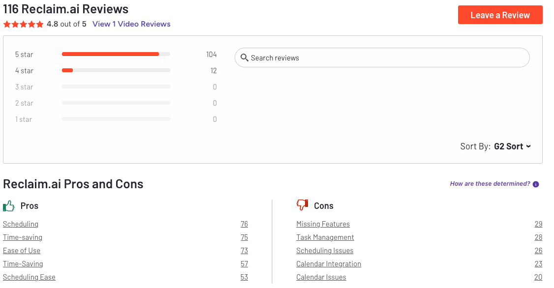 Reclaim.AI Reviews