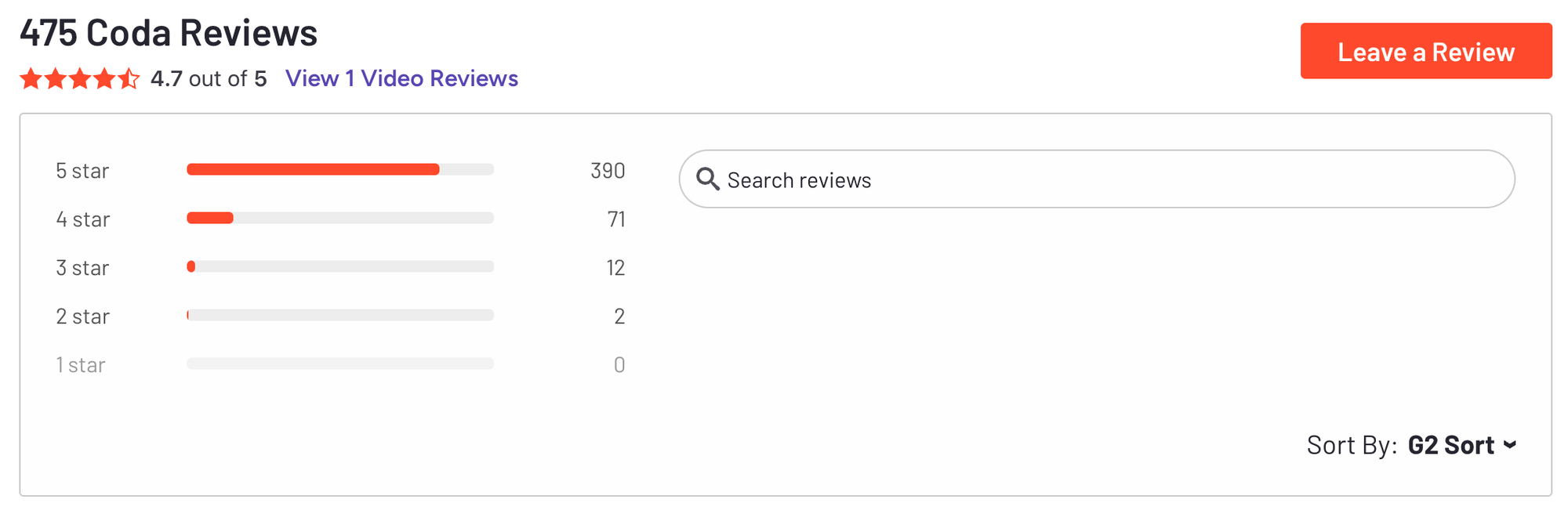 Coda reviews