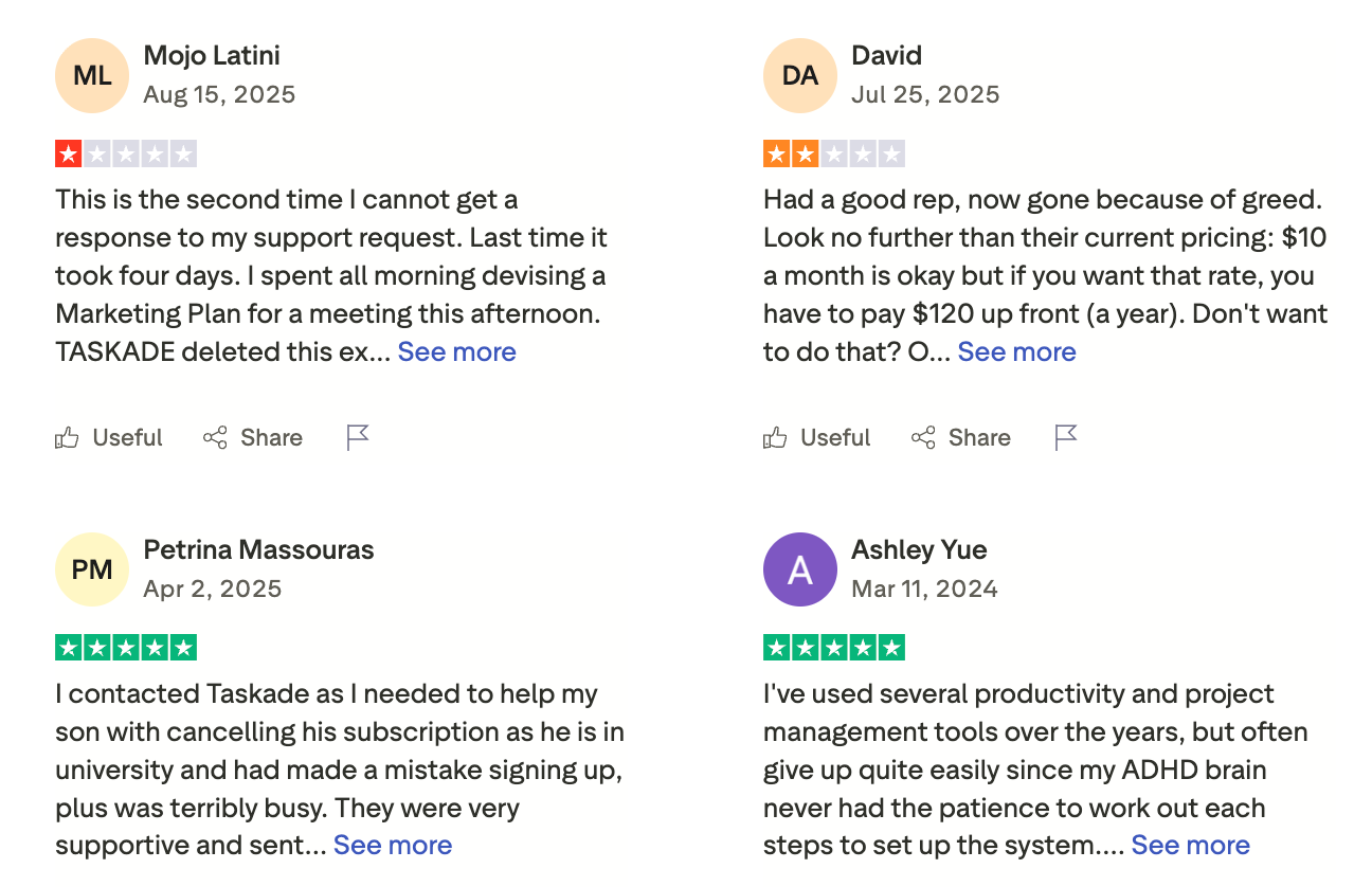 Taskade reviews