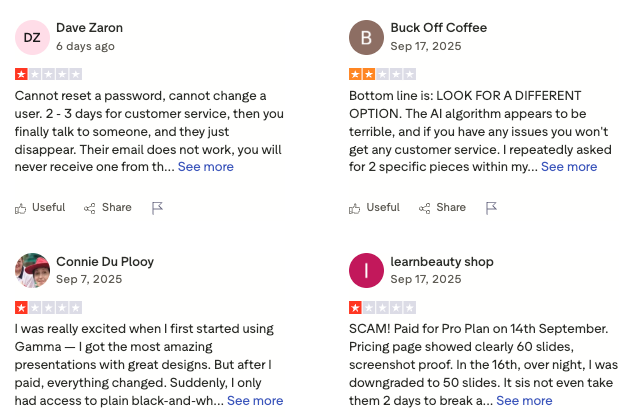Gamma reviews