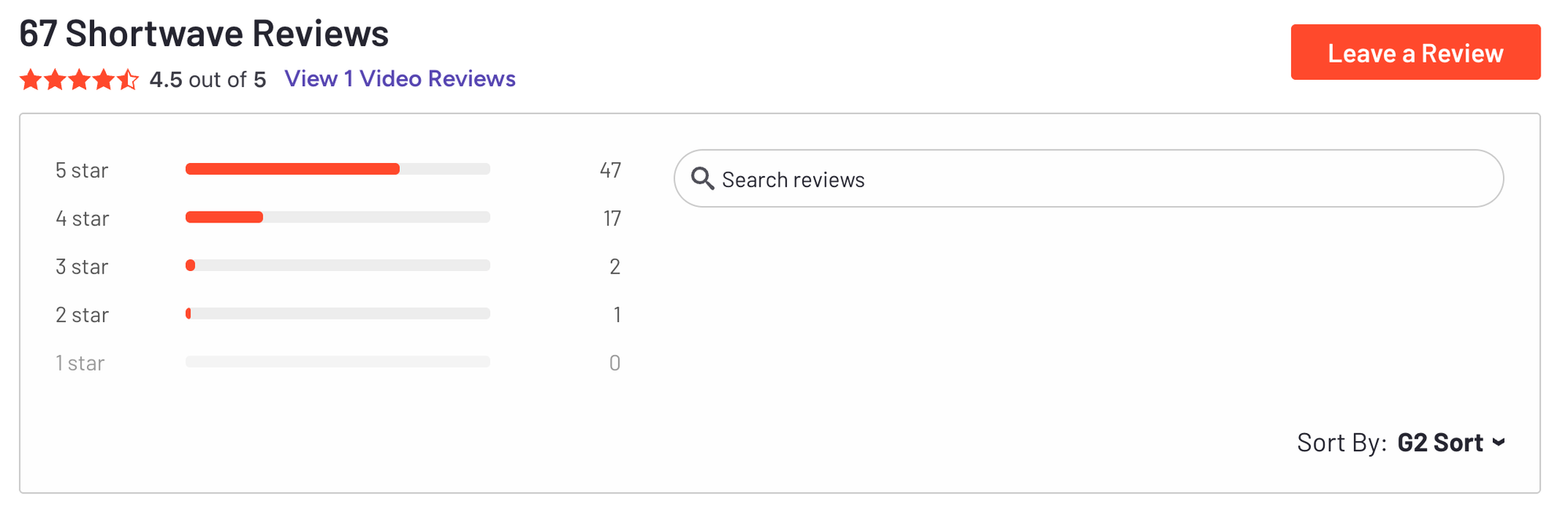 Shortwave reviews