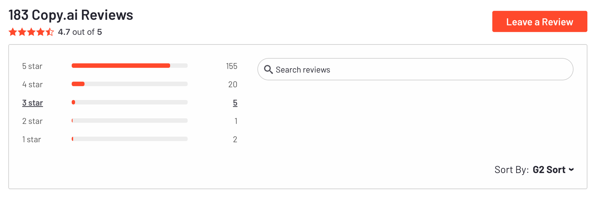 Copy.ai reviews