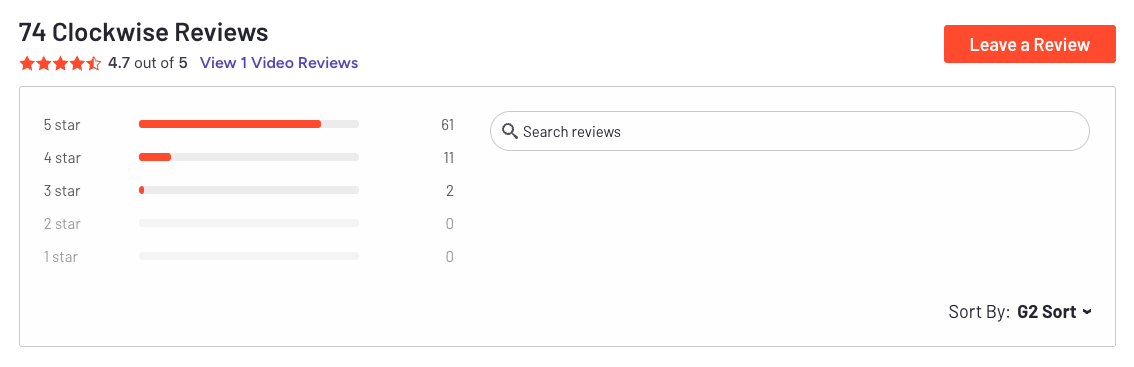 Clockwise reviews