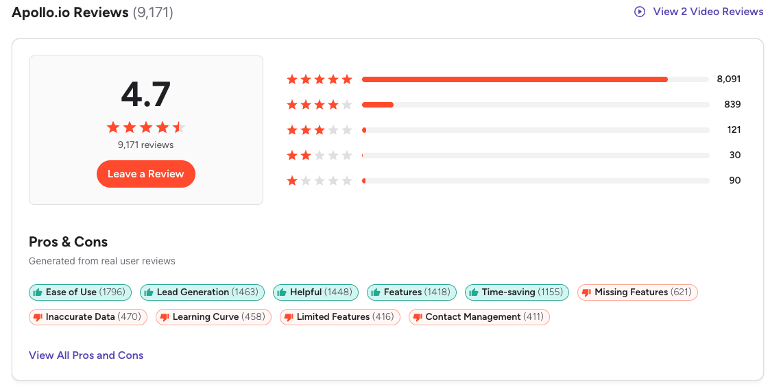 Apollo.io AI review