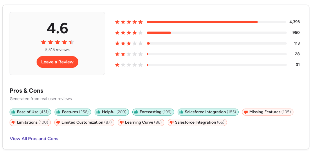 Clari Copilot reviews