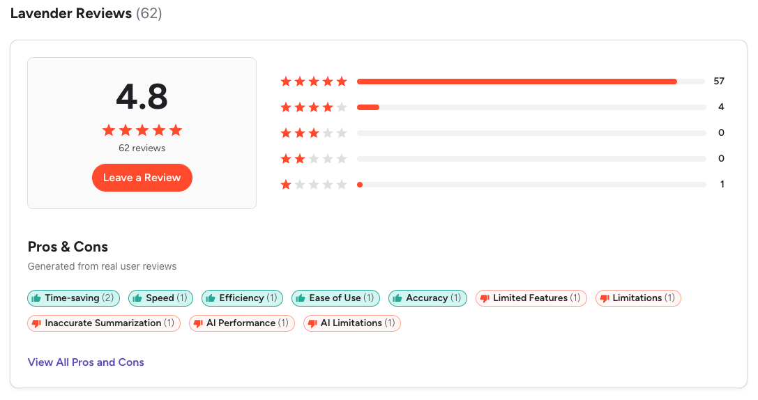 Lavender AI review