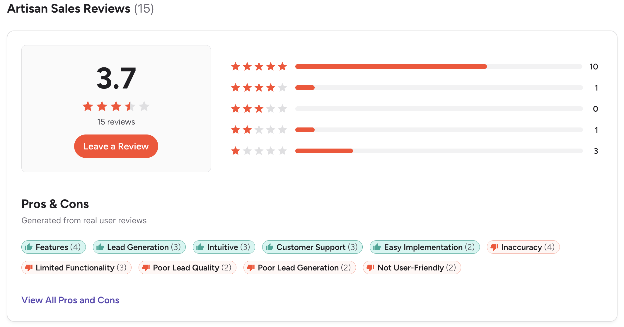 Artisan reviews