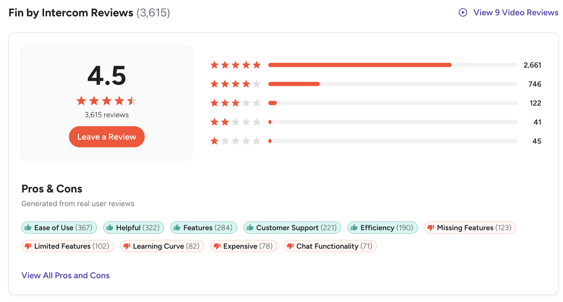 Intercom Fin reviews