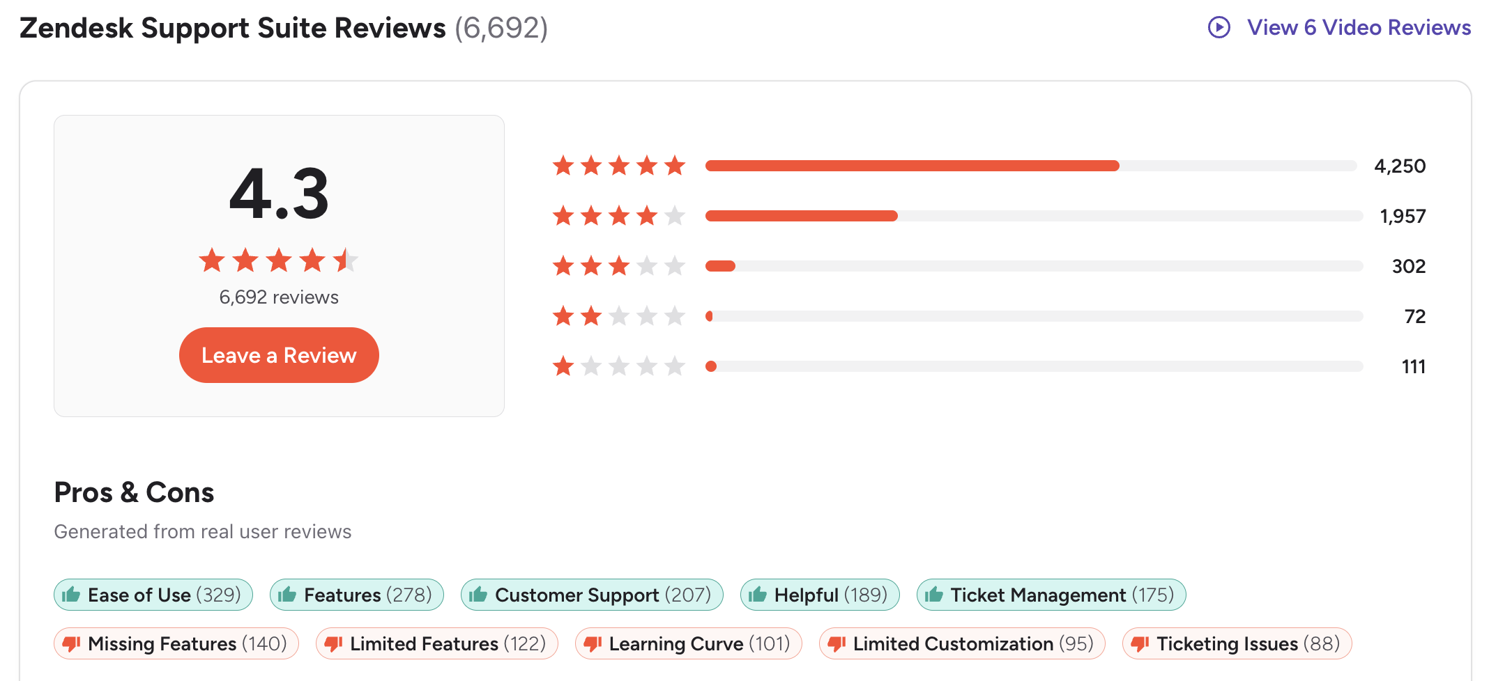 Zendesk AI reviews