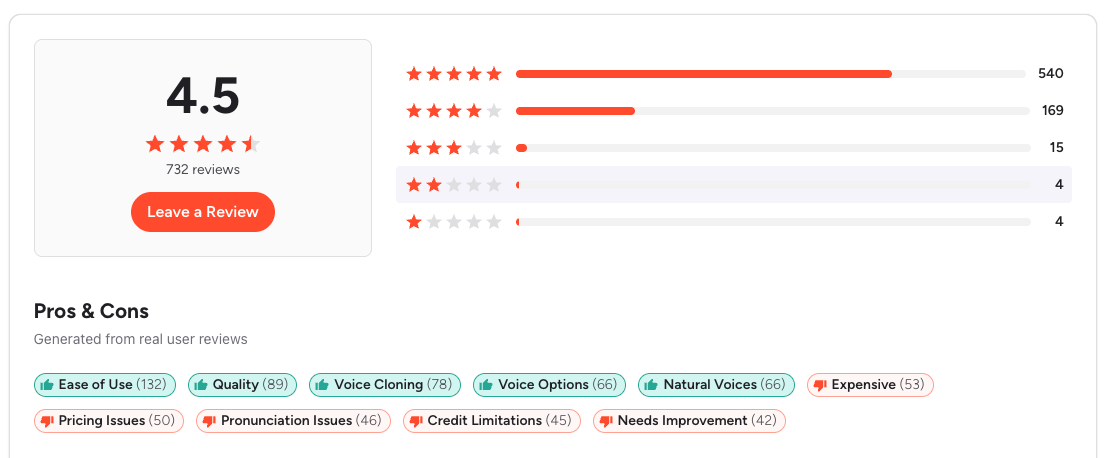 Elevenlabs reviews