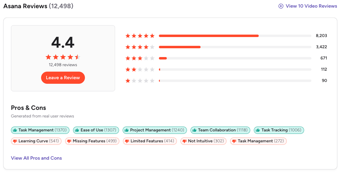Asana reviews