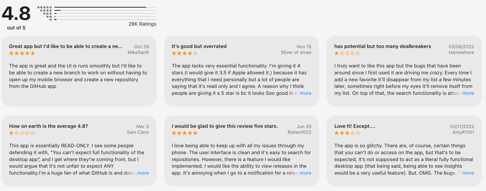 Github Copilot review