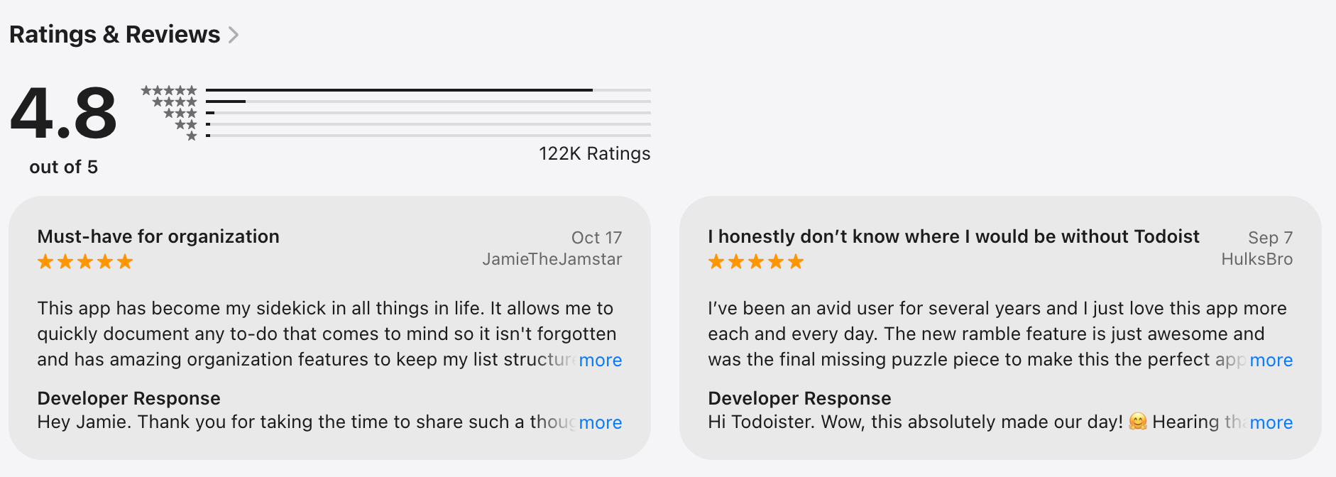 Todoist review