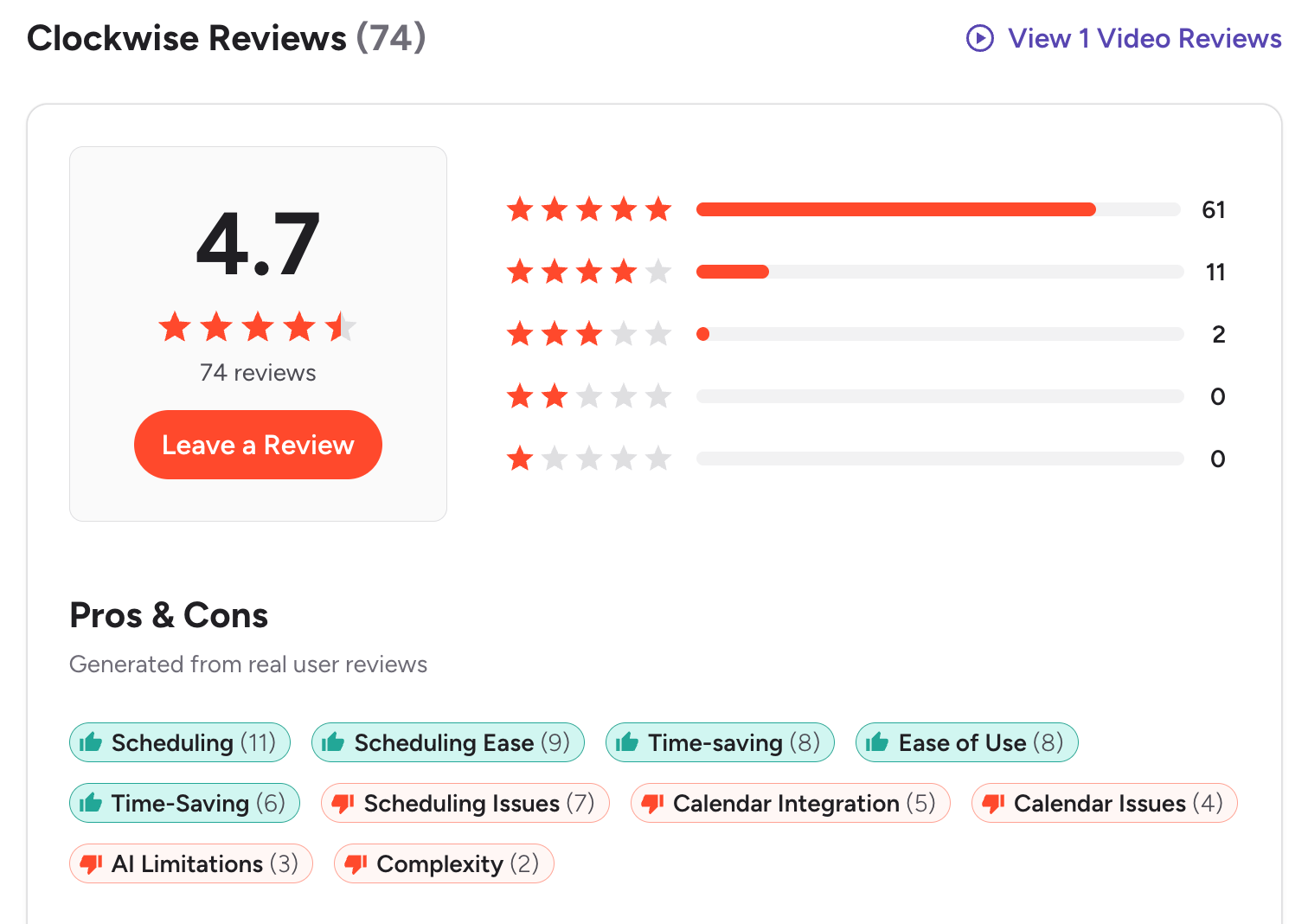 Clockwise reviews