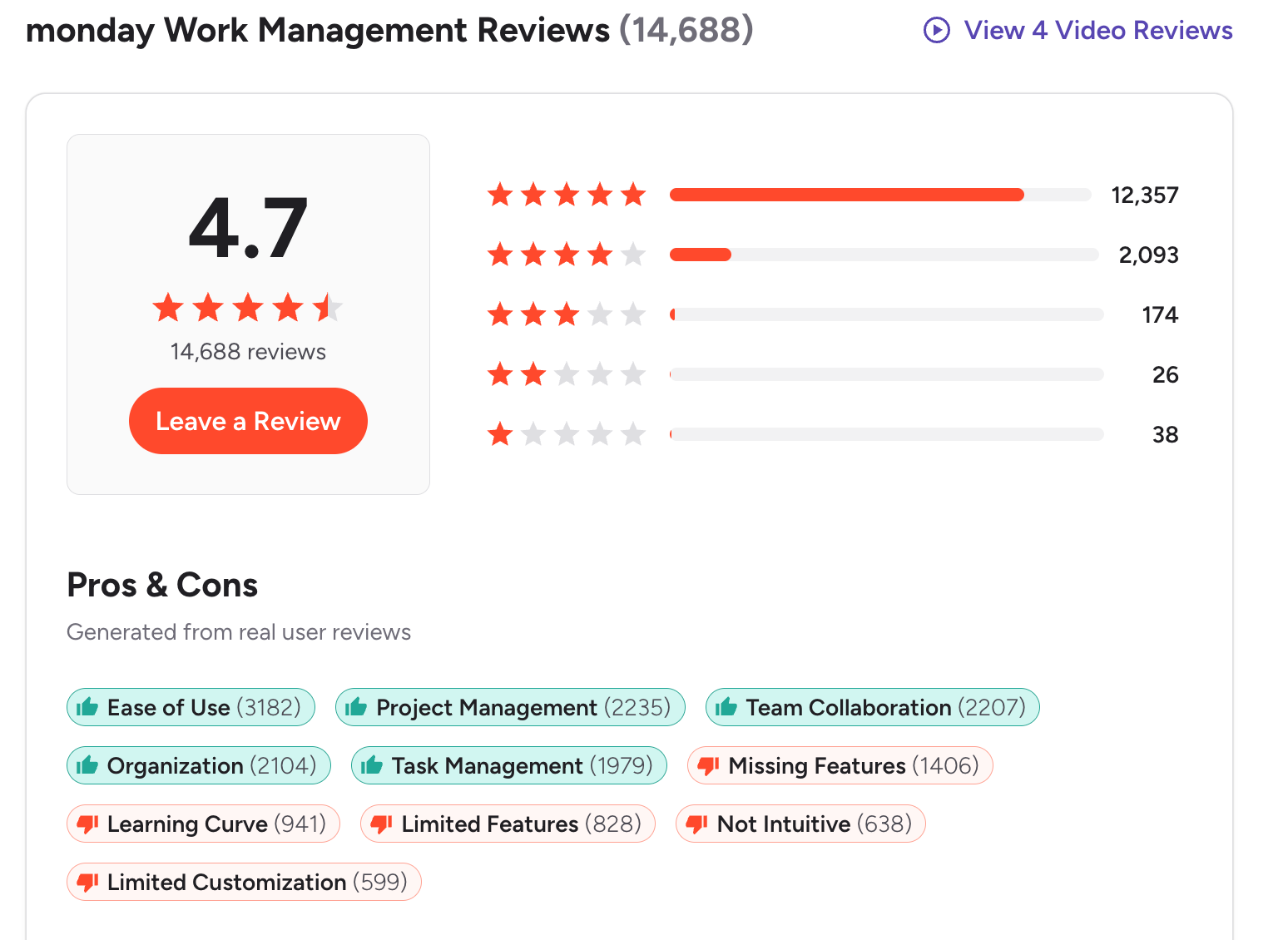 Monday.com Review