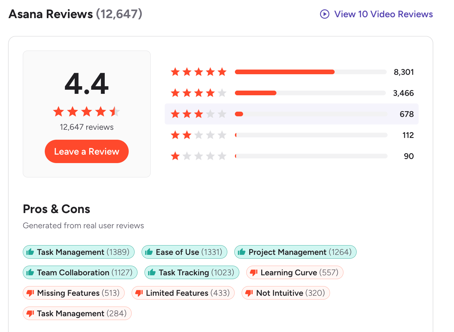 Asana reviews