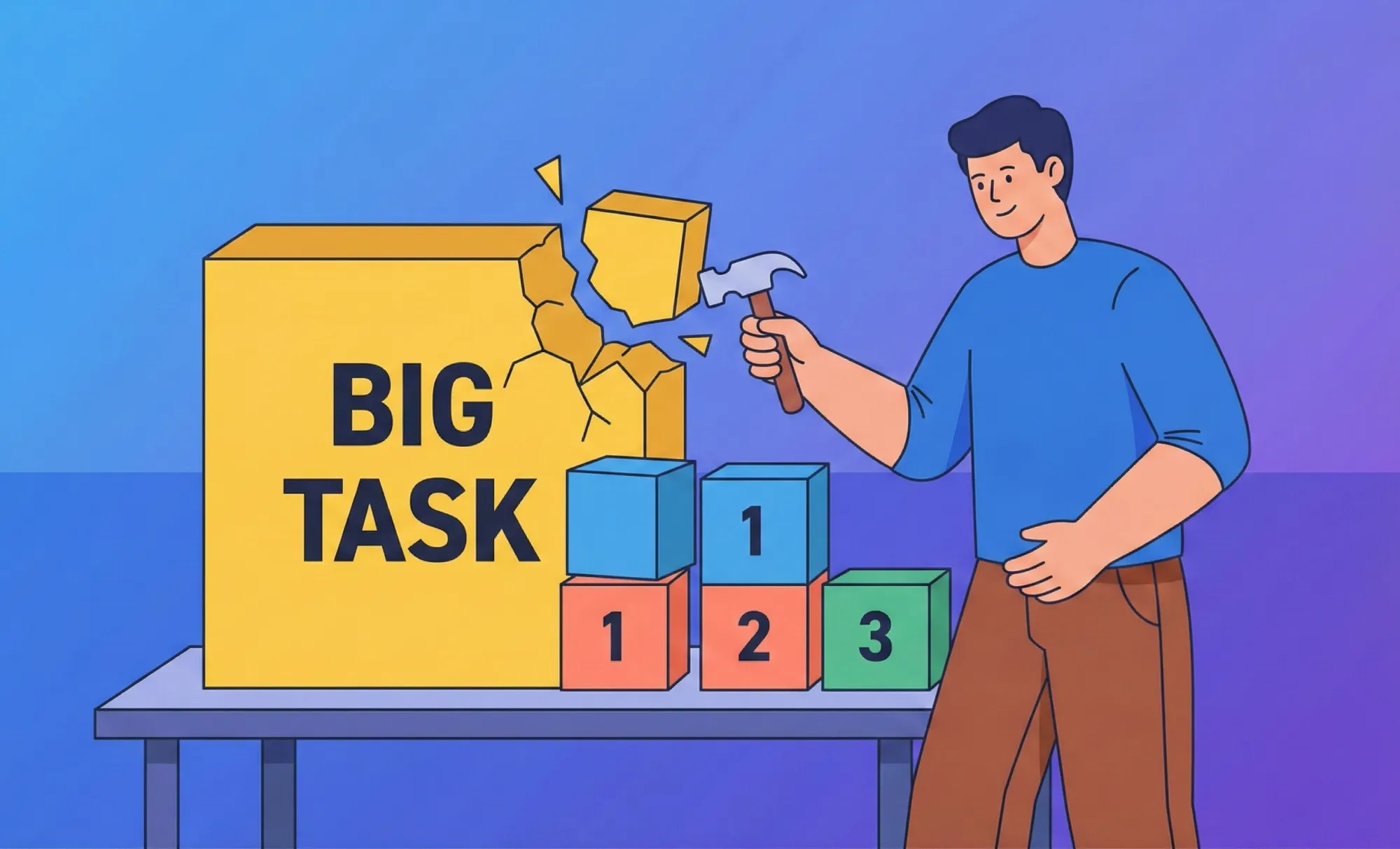 4-step task breakdown framework