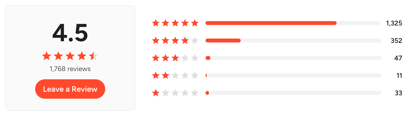Zapier reviews
