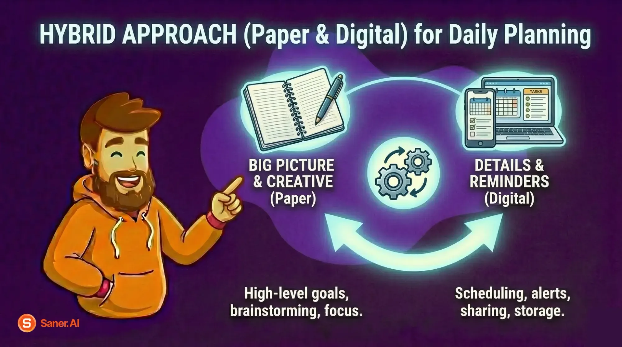 Hybrid Tools: Digital + Paper - Saner.AI