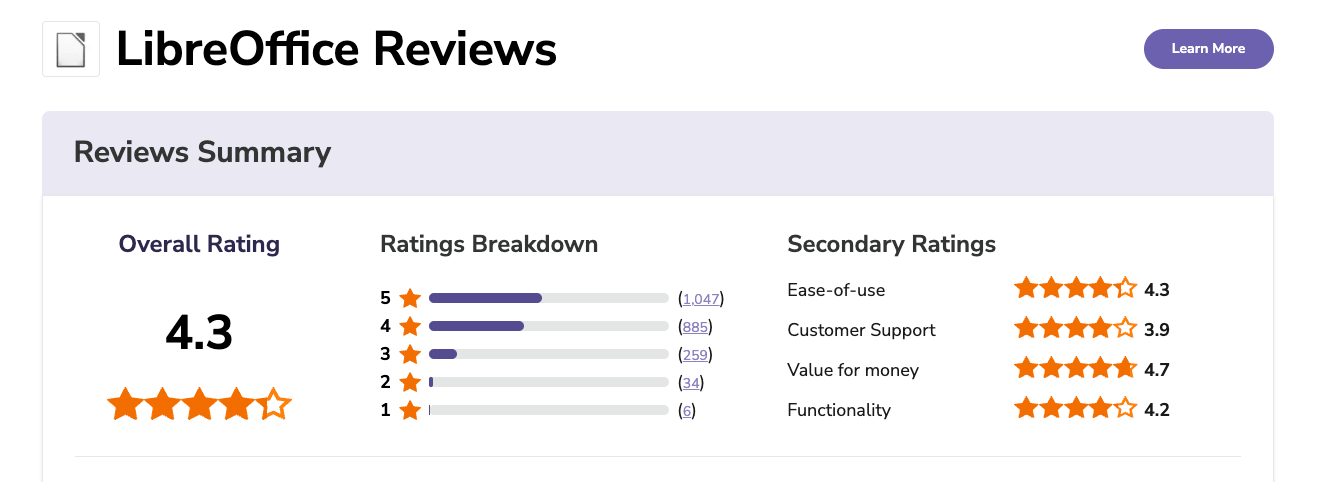 LibreOffice Writer reviews