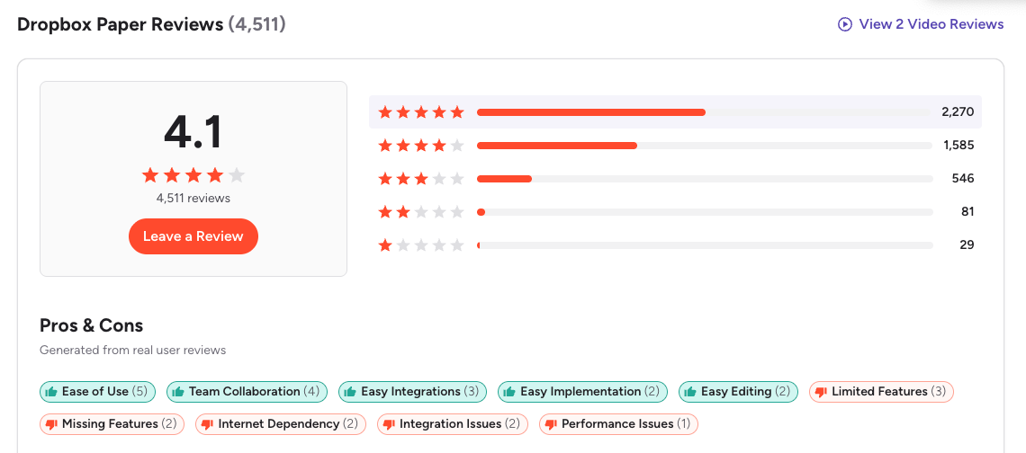 Dropbox Paper reviews