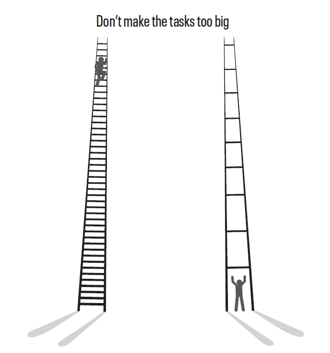 what is task breakdown?