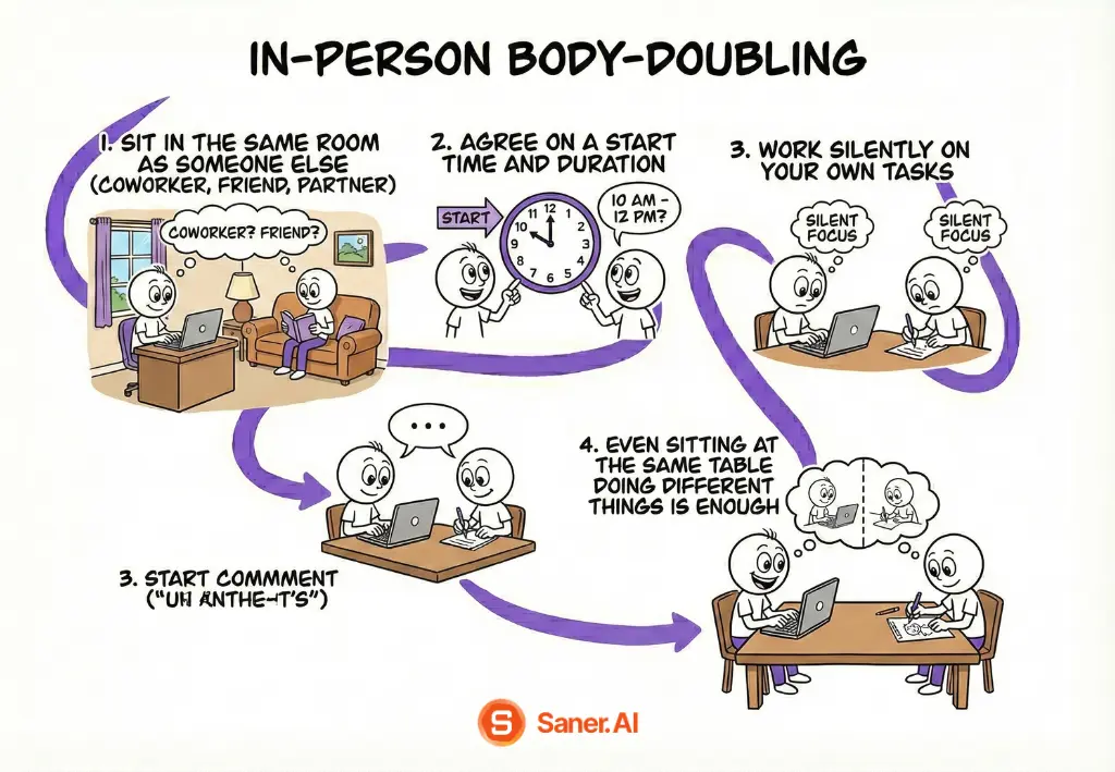 In-person body-doubling - Saner.AI
