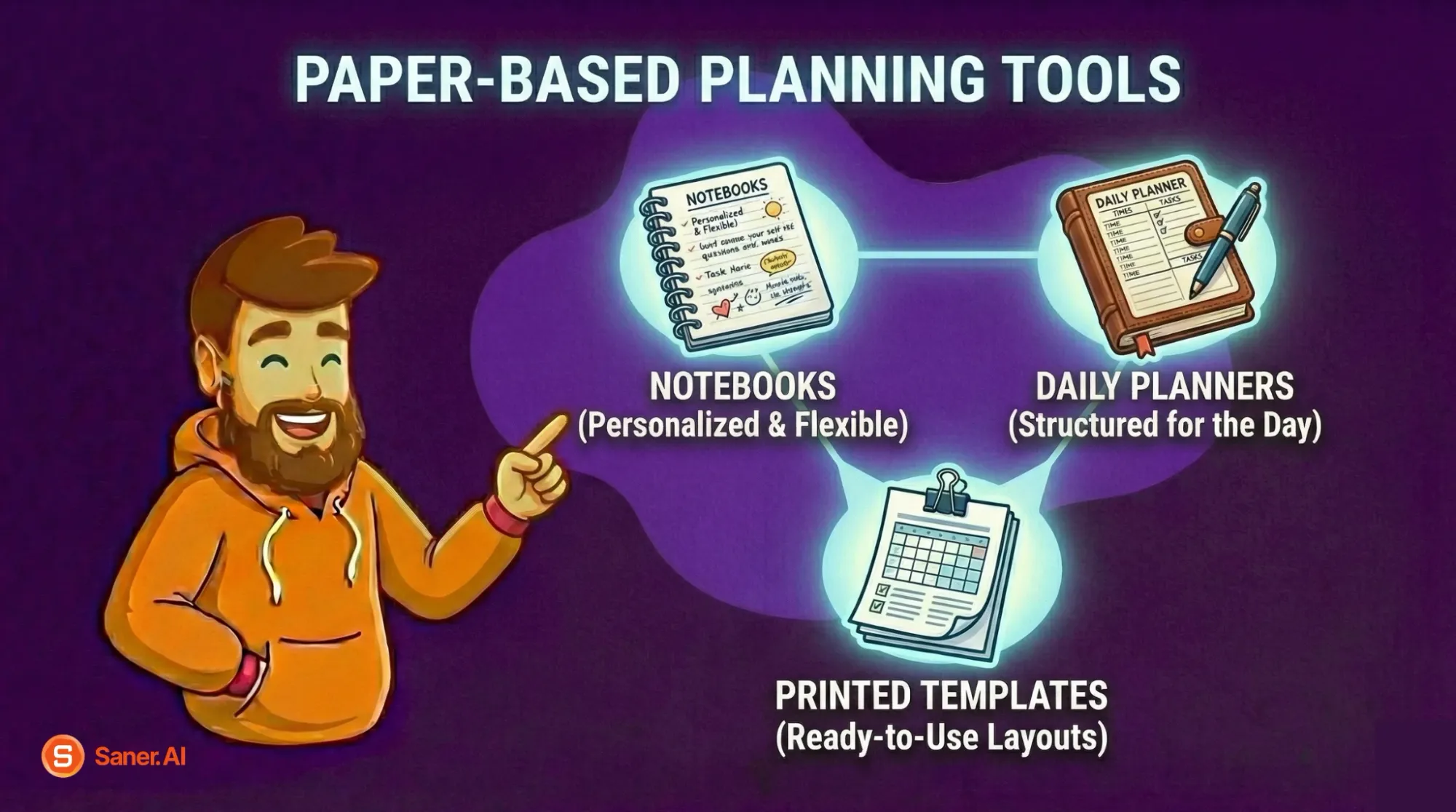 Paper-Based Planning Tools - Saner.AI