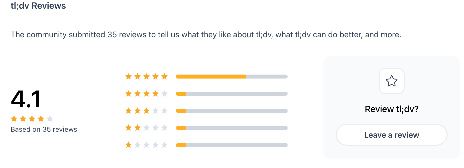 tl;dv Reviews