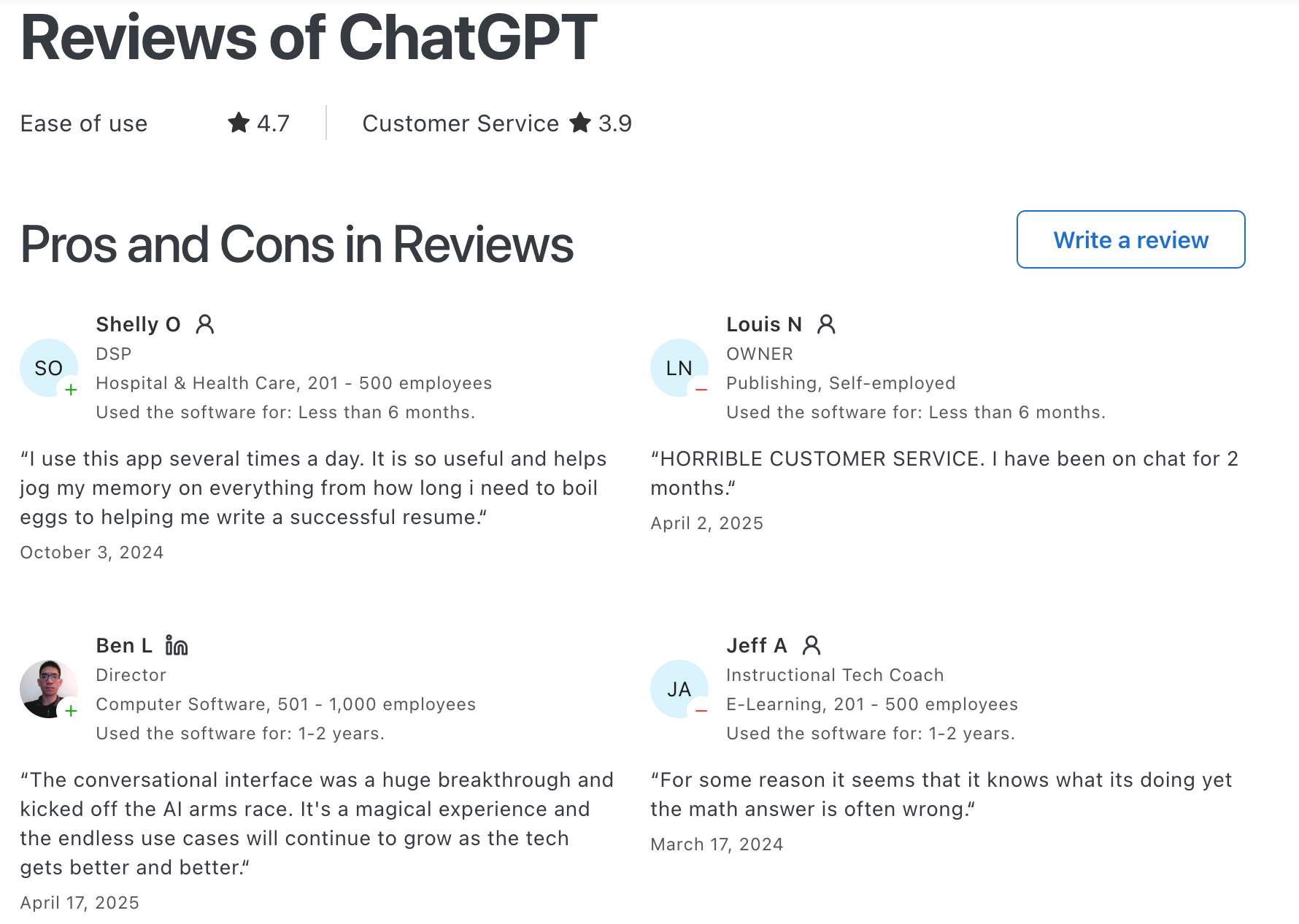 ChatGPT reviews