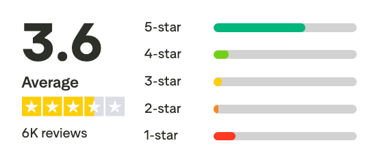 Greenlight app reviews