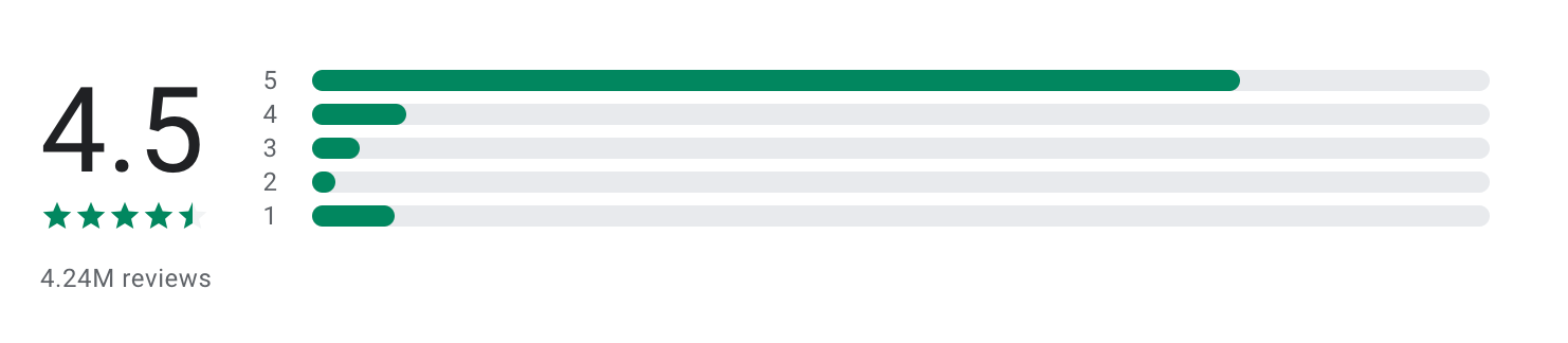 Google Calendar reviews