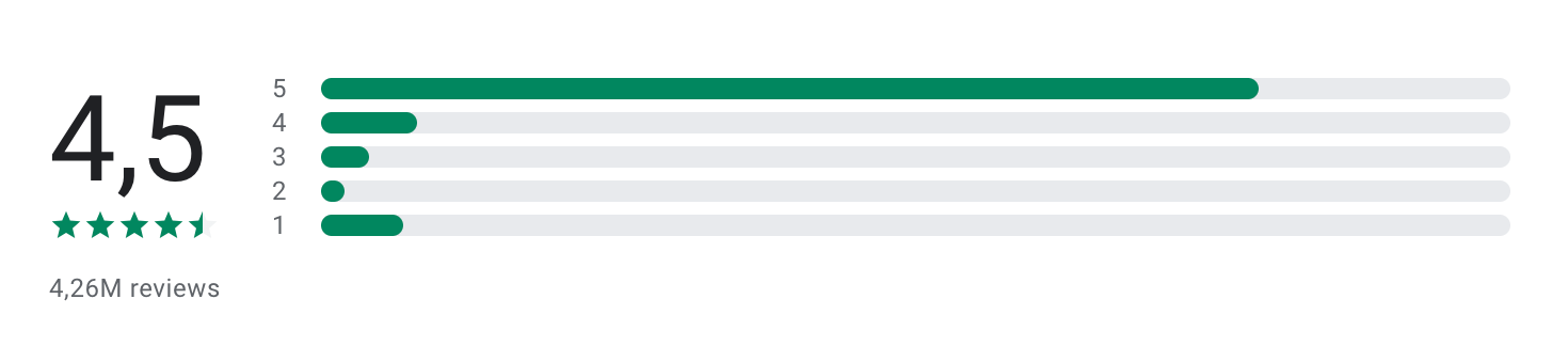 Google Calendar reviews